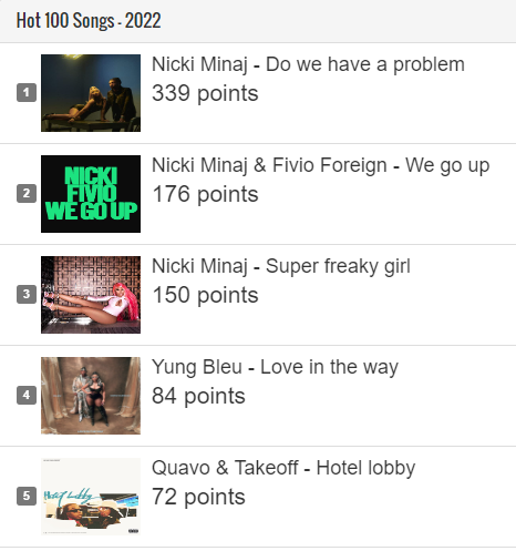 Nicki Minaj on top ! #NickiMinaj